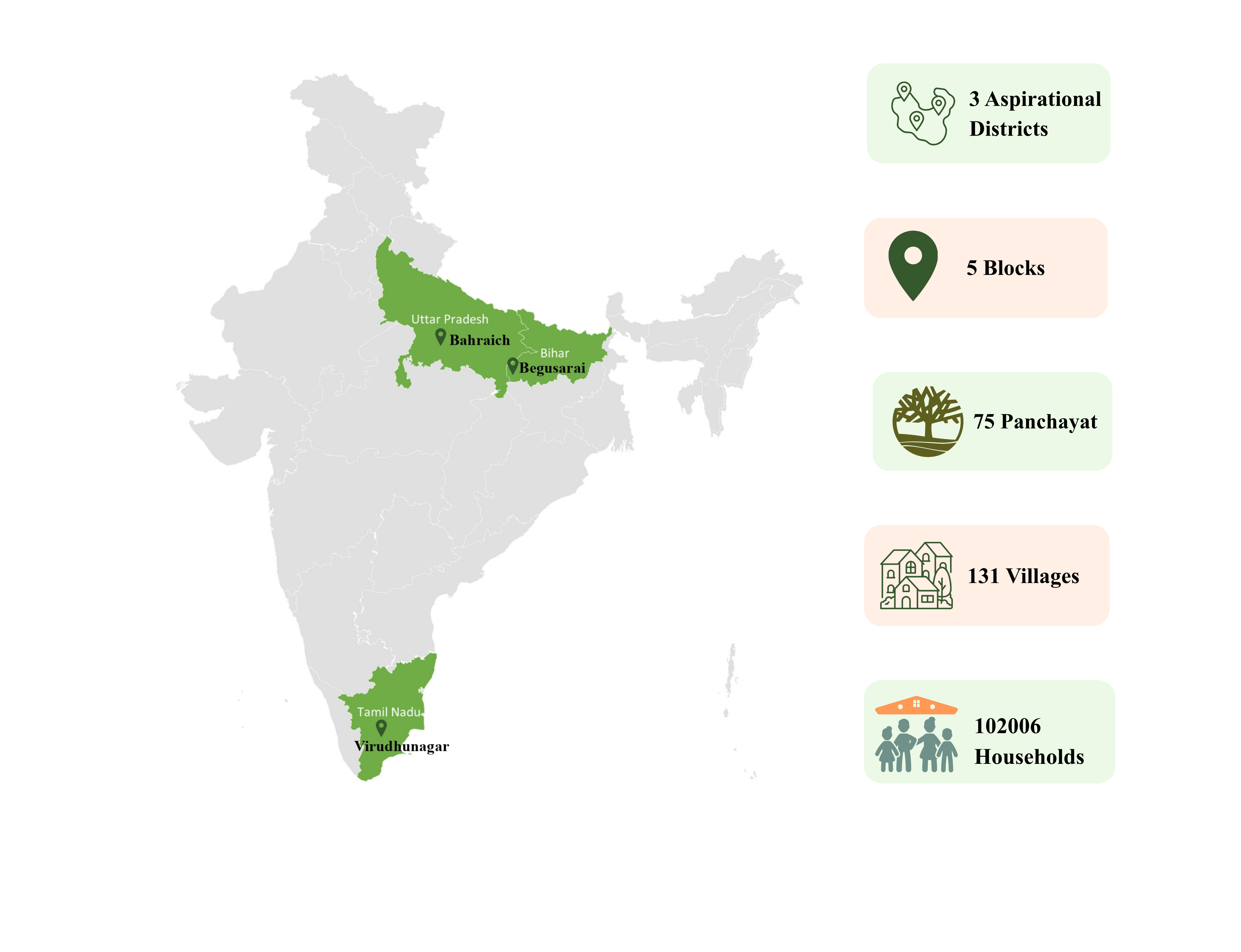 India Map